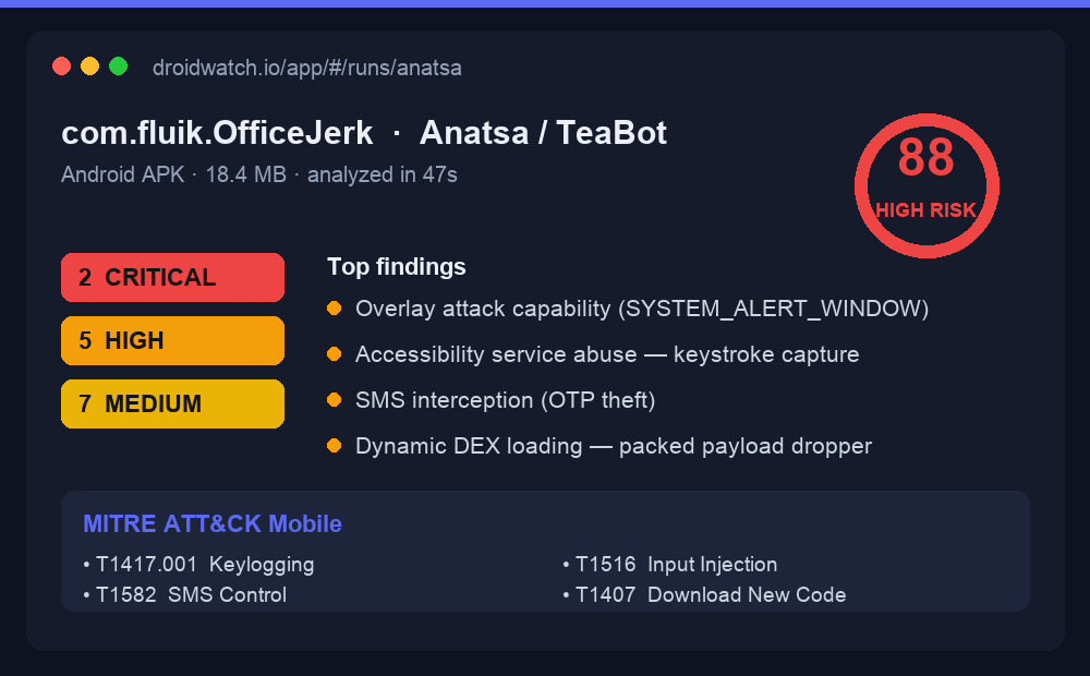 Droidwatch report: MITRE ATT&CK Mobile mapping for an Anatsa banking trojan, with a High Risk verdict and overlay, accessibility and SMS-interception findings